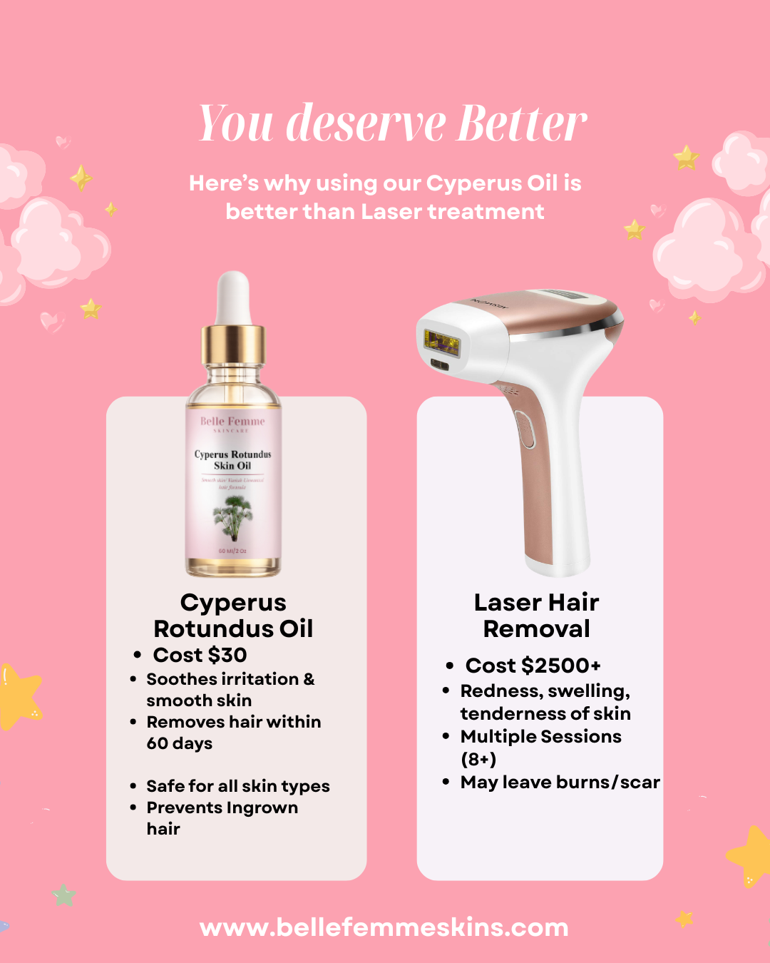 Cyperus Rotundus Skin Oil "Vanish Unwanted hair" 60 day supply